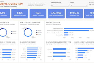 clean and analyse data in excel and power bi