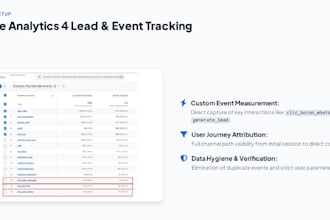 set up ga4 and google tag manager conversion tracking