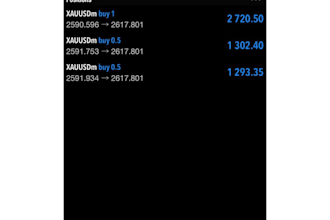 deliver best account management with best mt4 and mt5 account management