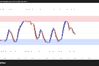 code custom tradingview pinescript indicator strategy alerts