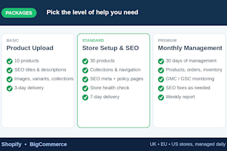 manage your shopify or bigcommerce store, products and seo