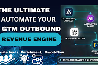 engineer custom GTM outbound automation and aip  workfolws