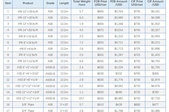 source and audit reliable chinese suppliers
