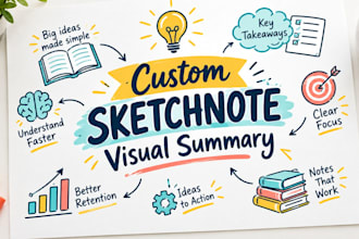 create a custom sketchnote visual summary of your webinar or book sketchnote ote