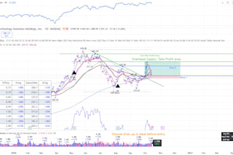 hourly chart breakdowns of your chosing
