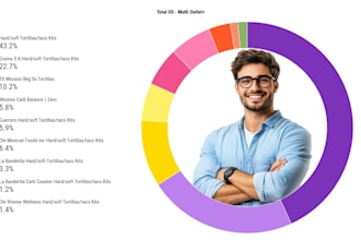 create dashboards, analyze data, and business insights