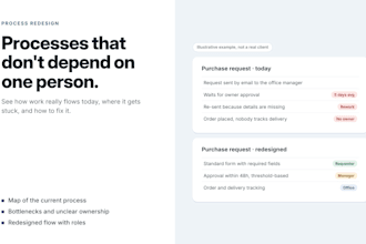 map and redesign your business or HR processes