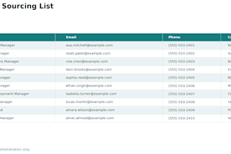 recruitment job leads from linkedin, indeed, and social media