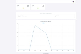 full stack developer laravel golang react react native