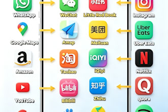 guide you for chinese app accounts setup and chinese phone number relatedguidan