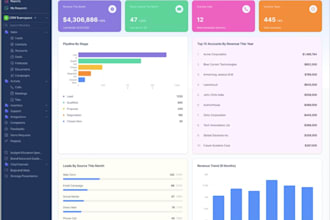 pipedrive CRM, sales pipeline, deals and automation