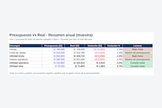 create a custom excel spreadsheet with formulas and charts