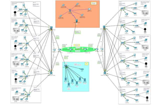 configure cisco packet tracer and gns3 network topology