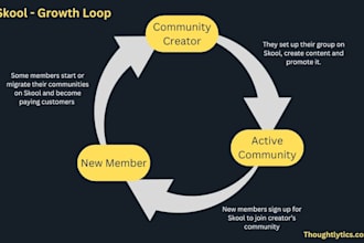 skool community automation, skool promotion, course upload for audience growth