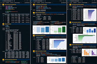 do data analysis cleaning and visualization using python
