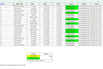 create professional excel and google sheets dashboards