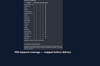 write a keyword optimized amazon listing report