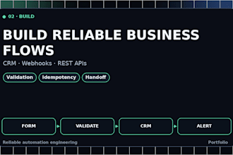 automate your business with n8n, make or zapier