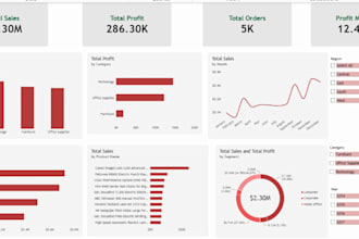 create reports and dashboards in power bi