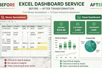 create automated profit and loss excel sheet