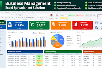 create excel dashboards, databases, business spreadsheets and reports