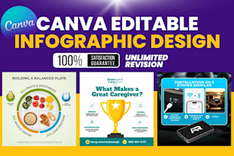 design editable canva infographics