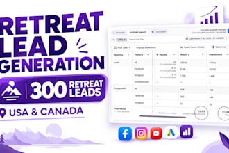 generate 300 us ca  retreat leads yoga retreat leads wellness retreat google ads