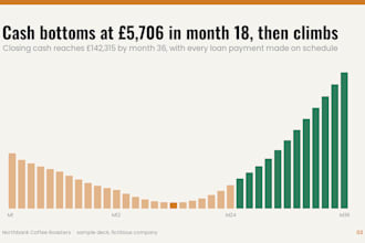 build a 12 month cash flow forecast and budget for your small business