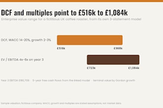 value your startup or small business with a dcf and comparables