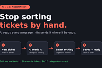 build ai workflow automation with n8n for your business
