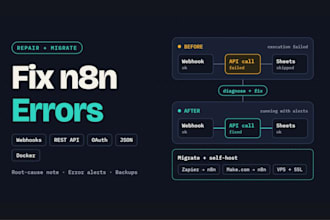 migrate zapier or make com to n8n and self host n8n on vps docker