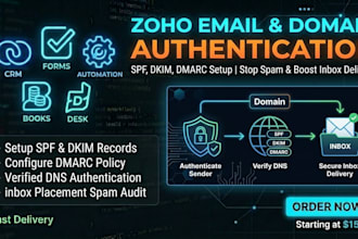 setup zoho dkim, spf, dmarc, and fix email deliverability