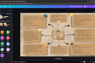 design a template, poster, ebook canva