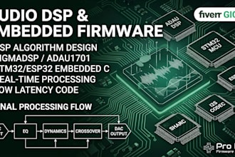 program audio dsp algorithms and firmware for adau stm32 esp32