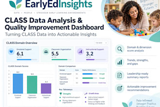 analyze your class observation data and create actionable reports
