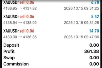 manage mt4 mt5 account management, challenge account management account manager