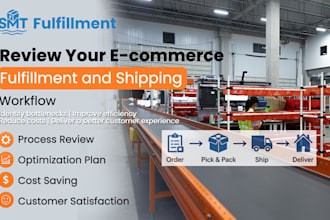audit your ecommerce fulfillment and shipping workflow