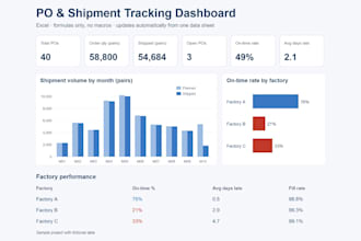 build an excel dashboard to track your orders, pos and shipments