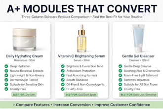 design premium amazon a plus content and brand story