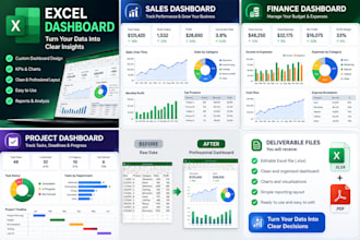 create a custom business dashboard and reporting system