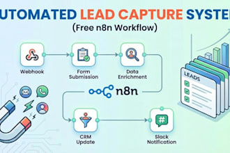automate google sheets, forms, and CRM workflows using n8n