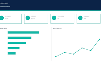create advanced excel dashboard with charts and kpis