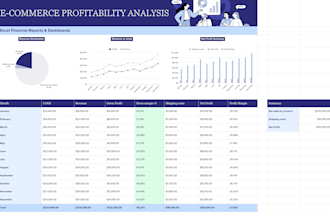 create profitability analysis and excel dashboard