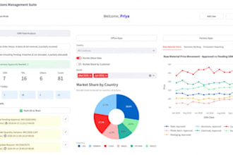 create a website for you