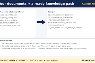 prepare a custom gpt from your documents with tested instructions