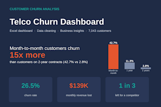 create an excel or power bi dashboard
