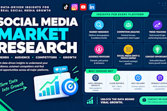 do social media market research, viral trends, and competitor audience analysis