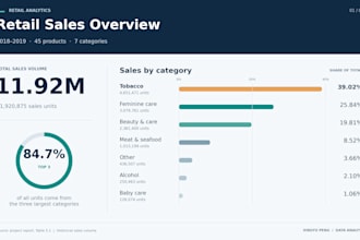 turn complex data into clear insights