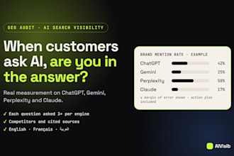 do a GEO audit of your brand in chatgpt and ai search