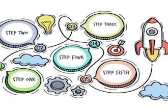 create sketchnotes doodle infographics process maps and study guides